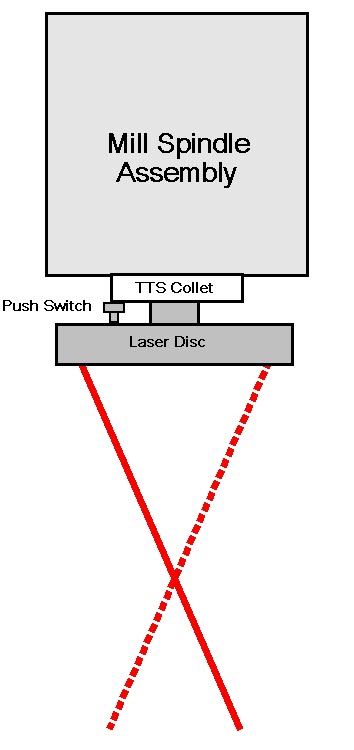 Laser Centring for Tormach TTS