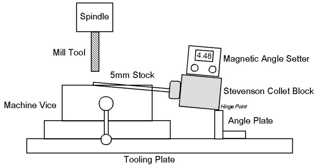 setup for milling round stock at an angle