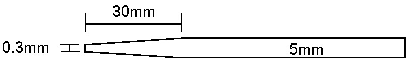 taper milling