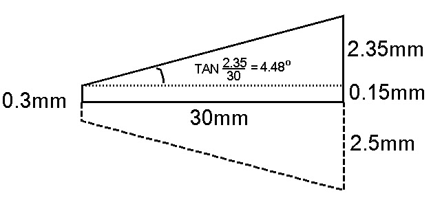 Angle calculation using Tangent Rule