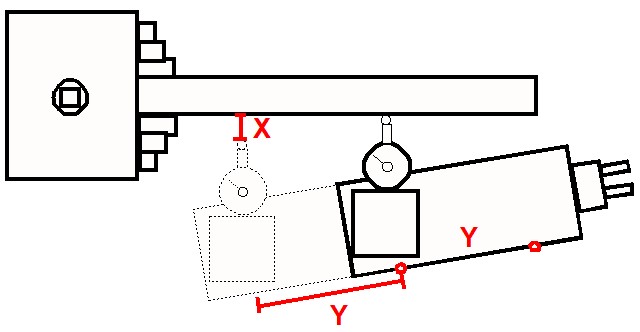 setting the compound angle using Sine Law