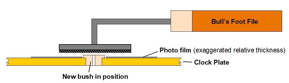 Graphical representation of a Bull's Foot file in use